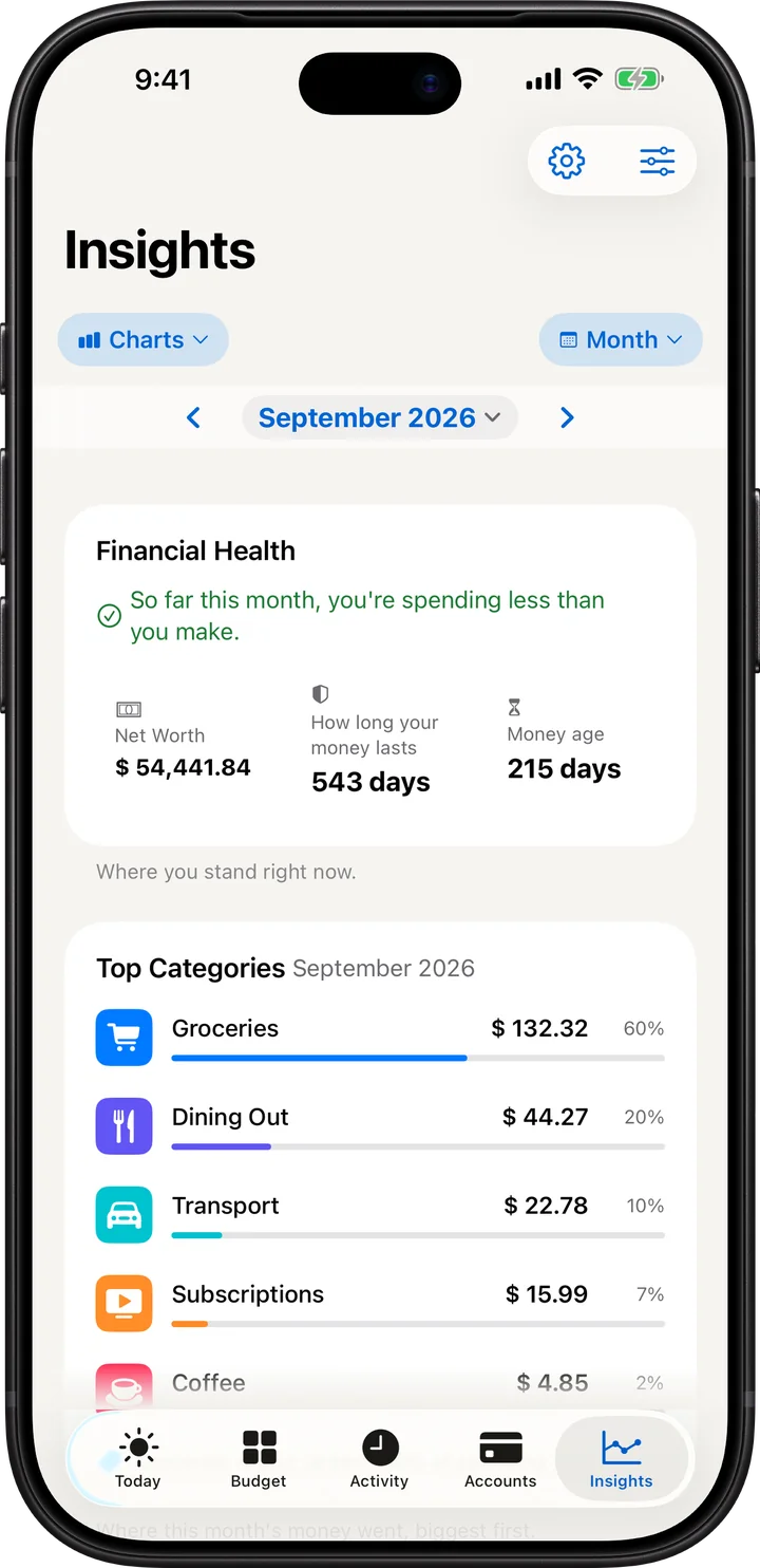 Budgetine's monthly spending report on iPhone, showing where the money went by category